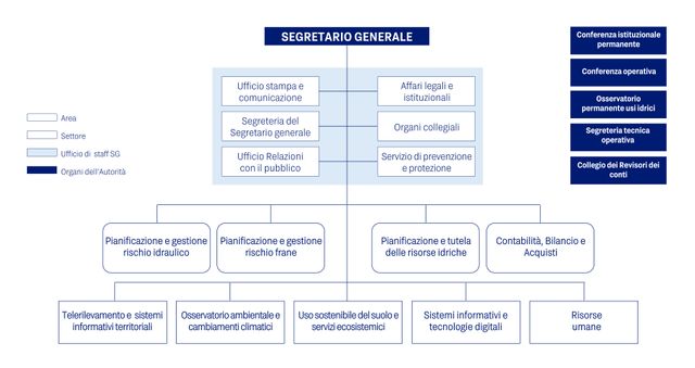 ORGANIGRAMMA organigramma 2025